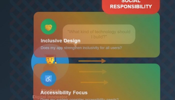 Big Data Jadi Andalan Mahasiswa Informatika UNM untuk Uji Kepakaran Digital