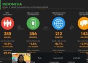 Gaji Lulusan Sains Data di Indonesia Minimal Rp 8 Juta, Berikut Referensi Kampusnya