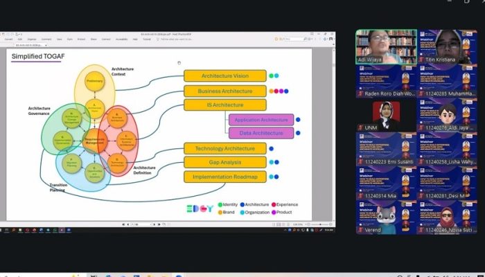 Siap Kerja atau Tersingkir? Prodi Sistem Informasi UNM Bekali Mahasiswa Kuasai ArchiMate & Enterprise Architecture